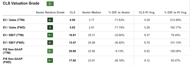 CLS Valuations