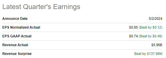 SQ latest earnings release