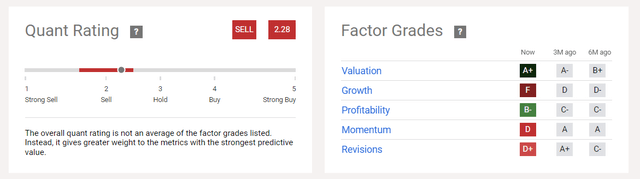 Quantitative evaluation and factor scores