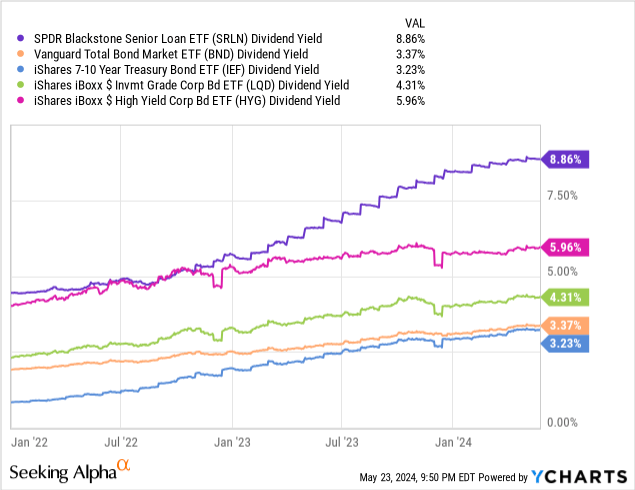 Data by YCharts