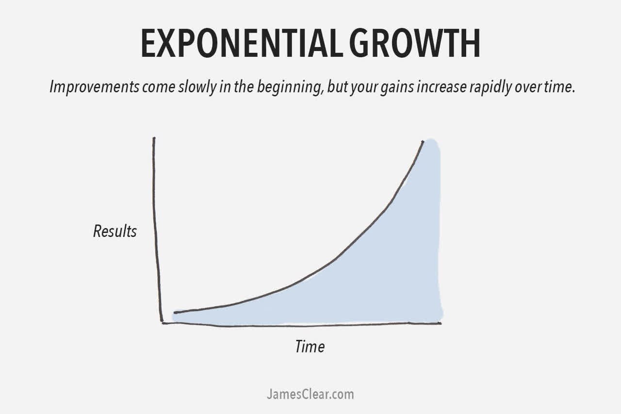 Two types of growth: What growth curve are you following?