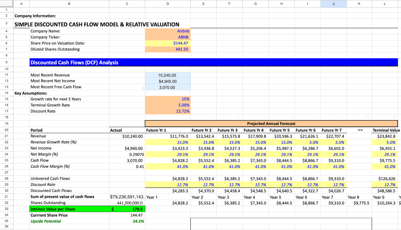 dcf valuation