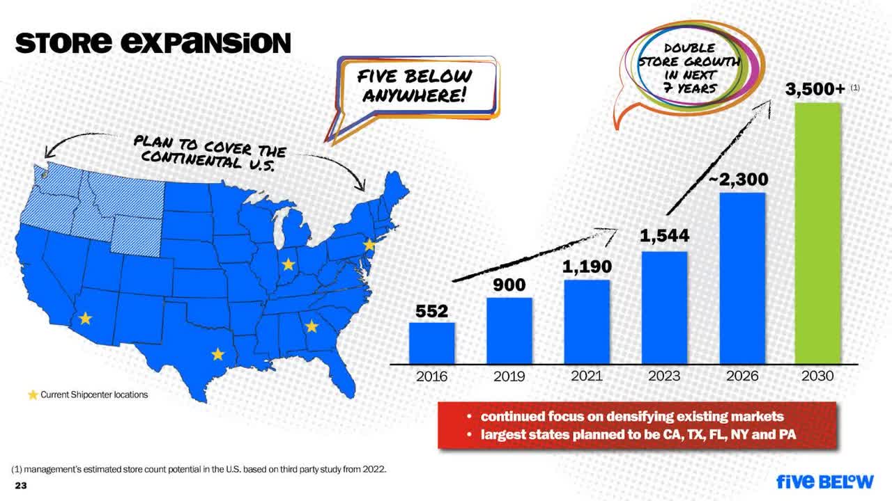 Five Below Investor Presentation