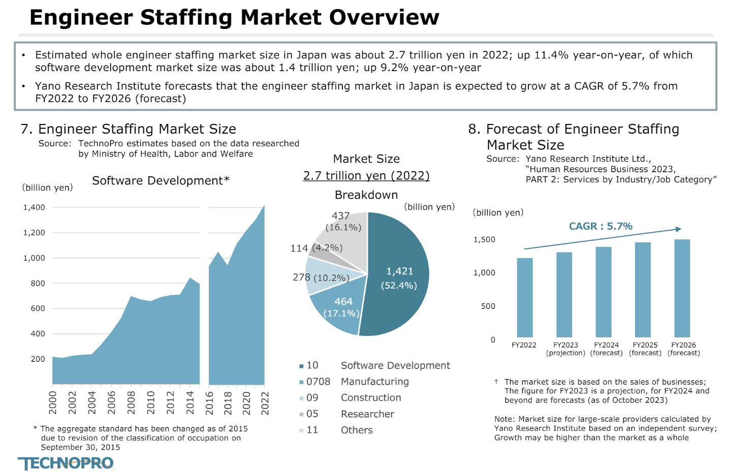 TechnoPro Holdings: Private Equity-Powered Japanese Growth Stock  (OTCMKTS:TCCPY) | Seeking Alpha