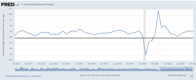 Real economic growth