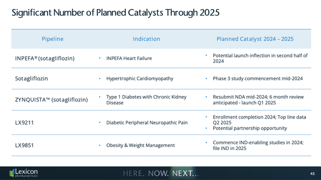 A large number of catalysts are planned until 2025