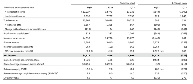 Wells Fargo Investor Presentation