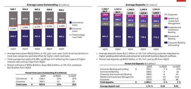 Wells Fargo Investor Presentation