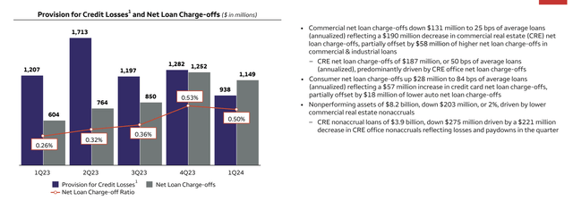 Wells Fargo Investor Presentation