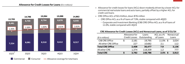 Wells Fargo Investor Presentation