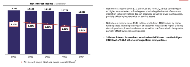 Wells Fargo Investor Presentation