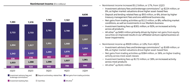 Wells Fargo Investor Presentation