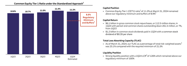 Wells Fargo Investor Presentation