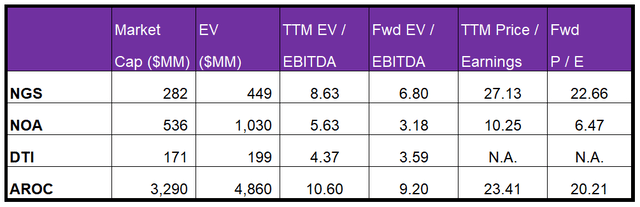 Relative evaluation multiple