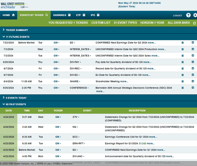 Corporate Event Risk Calendar