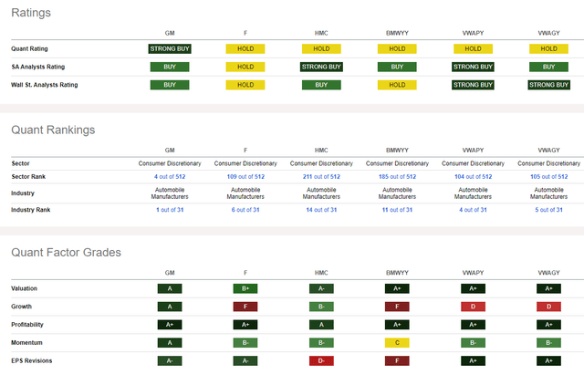 Competitor analysis