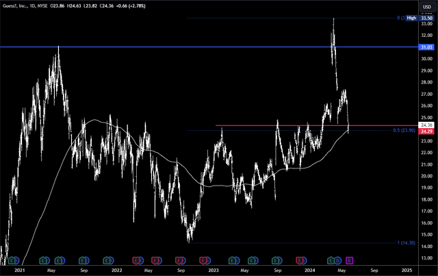 Technical analysis jess