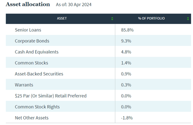 Assets held