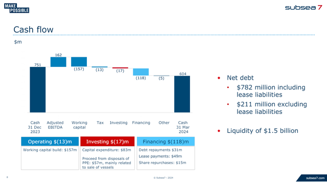 Cash flow guidance