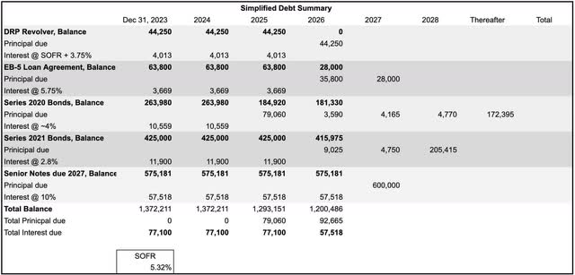 summary of debt maturities