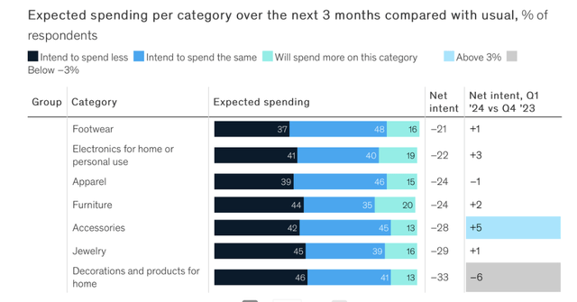 US Consumer Spending Net Intent