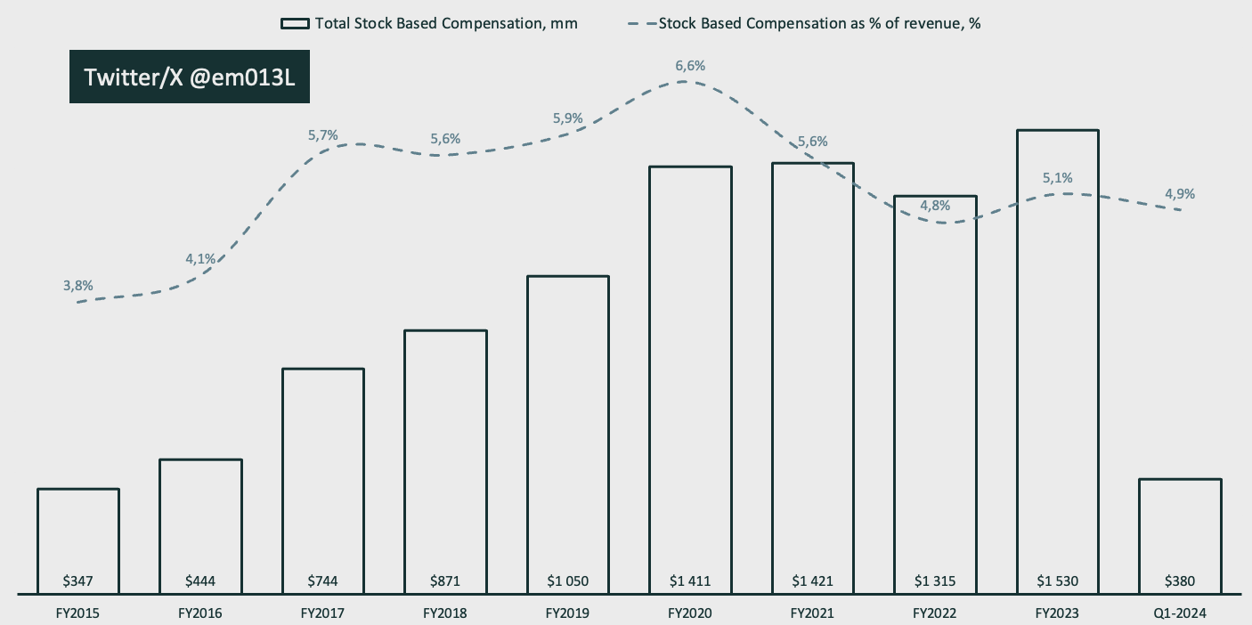 PayPal The Simplest And Most Powerful Investment Thesis (NASDAQPYPL