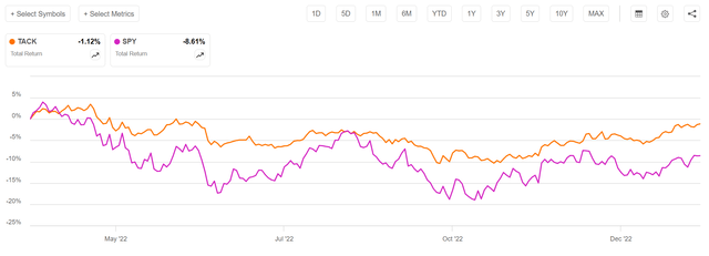 TACK Reduces withdrawals during bear markets