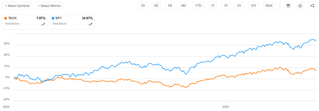 TACK has been very slow to turn to risk