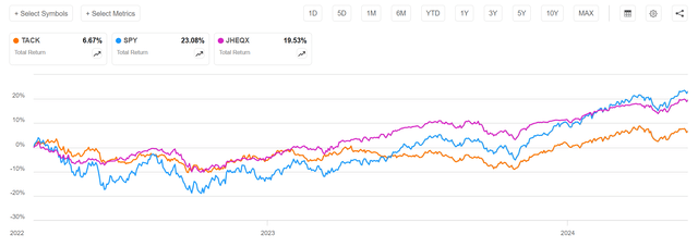 JHEQX vs SPY and TACK