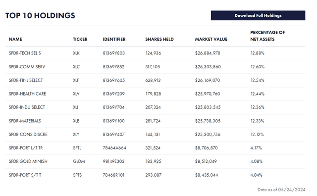 TACK wallet holdings