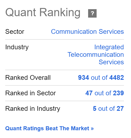 Verizon: Quant Ranking