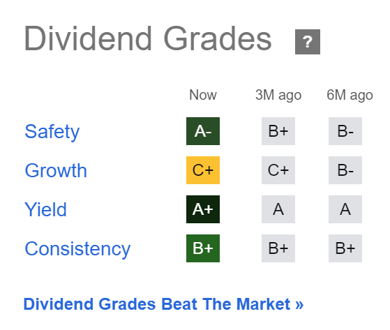 Yields Of More Than 9%: My Top 10 High Dividend Yield Companies For ...