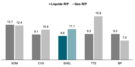 reserve depth