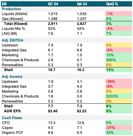 QoQ Matrix