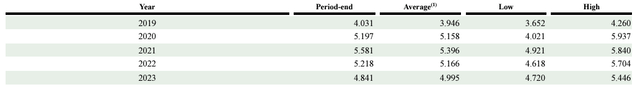 Real/USD forex fluctuations