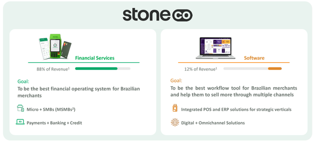 STNE's segments