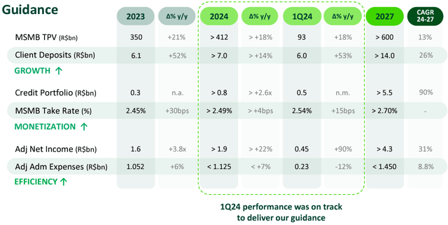 STNE's long-term guidance