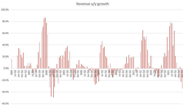 Graph with red lines.  Description generated automatically