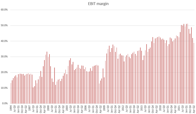 Red Line Chart Description automatically generated