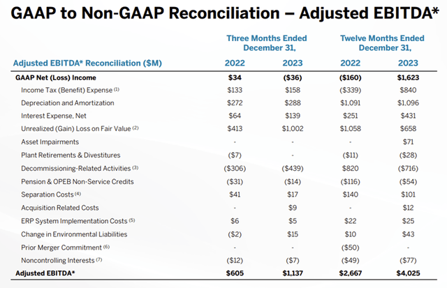 Non-GAAP Reconciliations