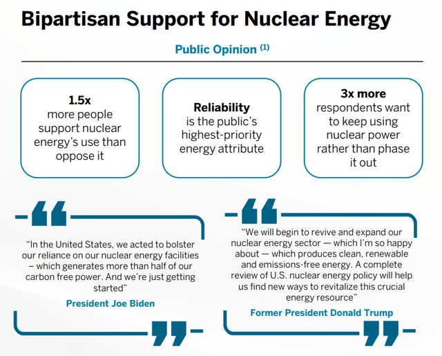 Bipartisan Nuclear Support