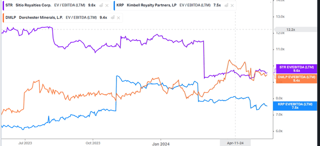 EV/EBITDA Multiple Comp