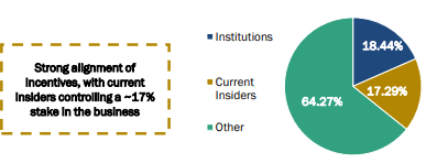 ARLP Insider Ownership
