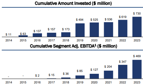O&G Royalty Growth