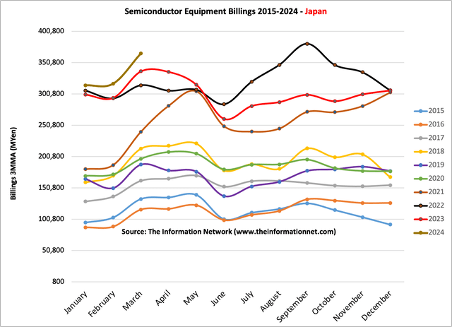 Chart of different colored lines Description is automatically generated