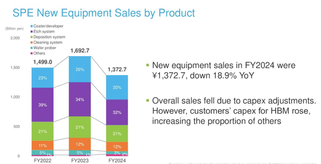 Sales graph with different colors and description automatically generated