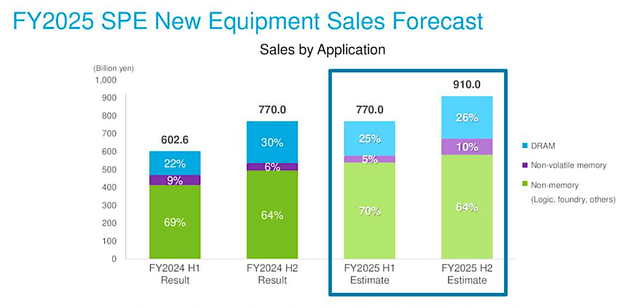 Automatically generated sales forecast description chart with medium confidence