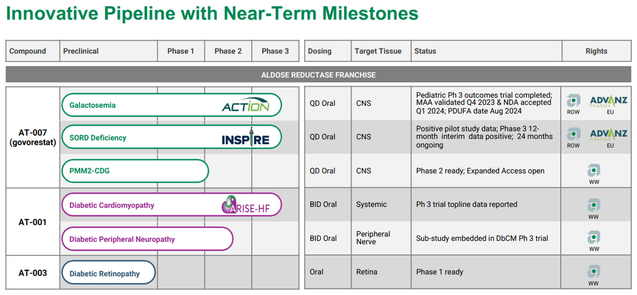 Source: APLT Corporate Overview - March 2024.