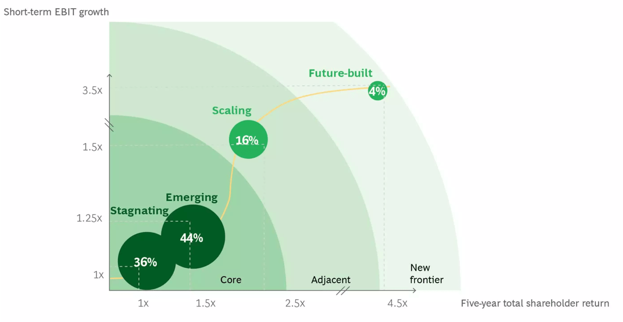 CPG Industry Overview