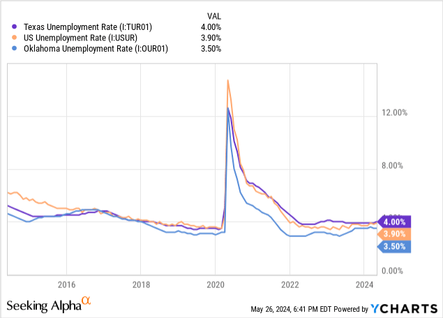 BancFirst: Earnings Likely To Change Very Little, Stock Appears Fairly ...